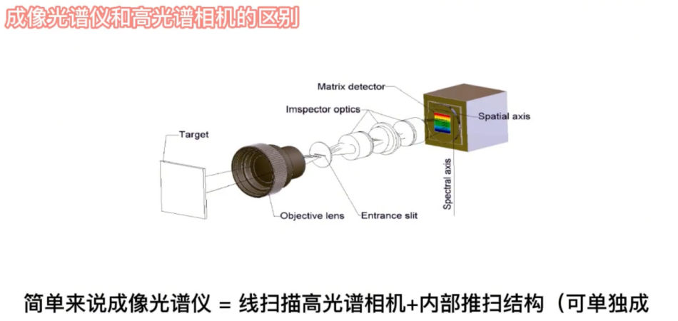 高光譜圖像與照相機(jī)圖像成像的區(qū)別