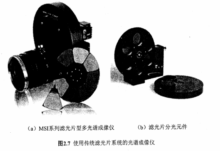 (a)MSI系列濾光片型多光譜成像儀 (b)濾光片分光元件 圖2.7使用傳統(tǒng)濾光片系統(tǒng)的光譜成像儀