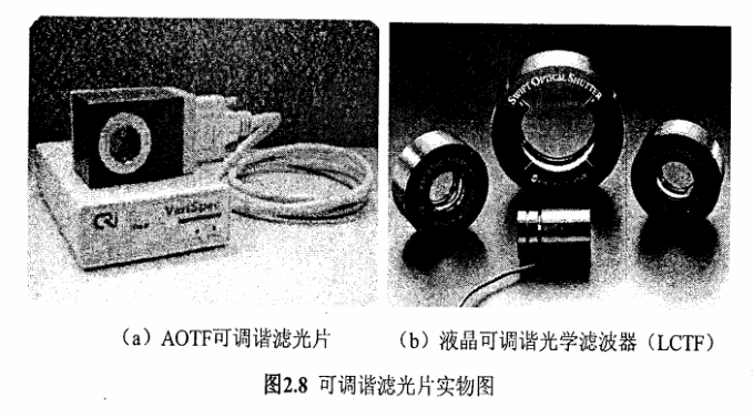 (a)AOTF可調(diào)諧濾光片  (b)液晶可調(diào)諧光學(xué)濾波器(LCTF)  圖2.8可調(diào)諧濾光片實物圖