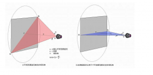 高光譜相機(jī)視場(chǎng)角的測(cè)量與計(jì)算：原理、方法與應(yīng)用