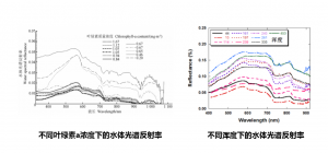 賽斯拜克高光譜成像儀實時采集水質參數