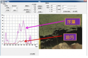 高光譜相機怎么看數(shù)據(jù)？