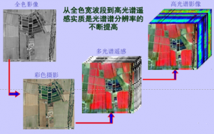 高光譜相機(jī)在遙感應(yīng)用中的優(yōu)勢與挑戰(zhàn)